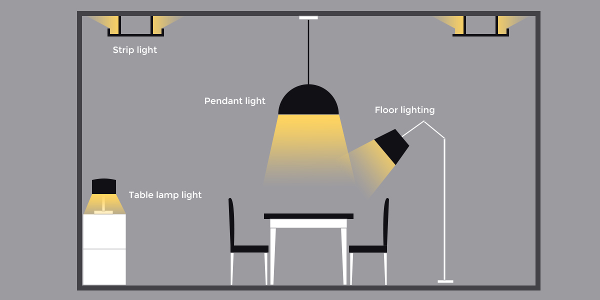 Why is the layout of lighting fixtures so important?