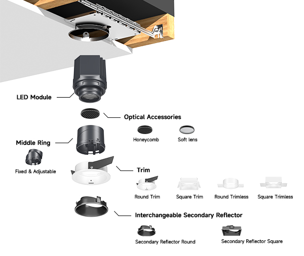 DELLA Mini Downlight System